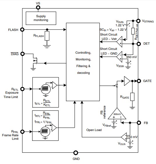 Block Diagram - onsemi NCV7694 LED Driver